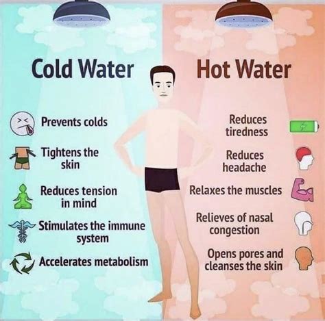 showering intimate parts with cold or hot water